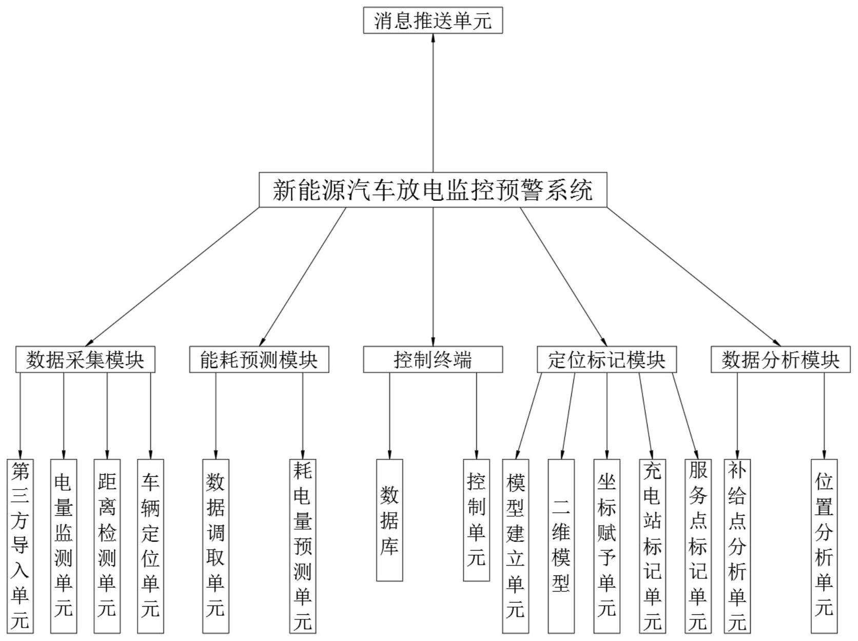 做好公共建筑能耗監測,分項分戶計量是關鍵!(圖1) src_http___static.tianyancha.com_patent_abstractPic_CN_B_111_845_CN111845454B_HDA0002601787660000011.png&refer_http___static.tianyancha.jpg