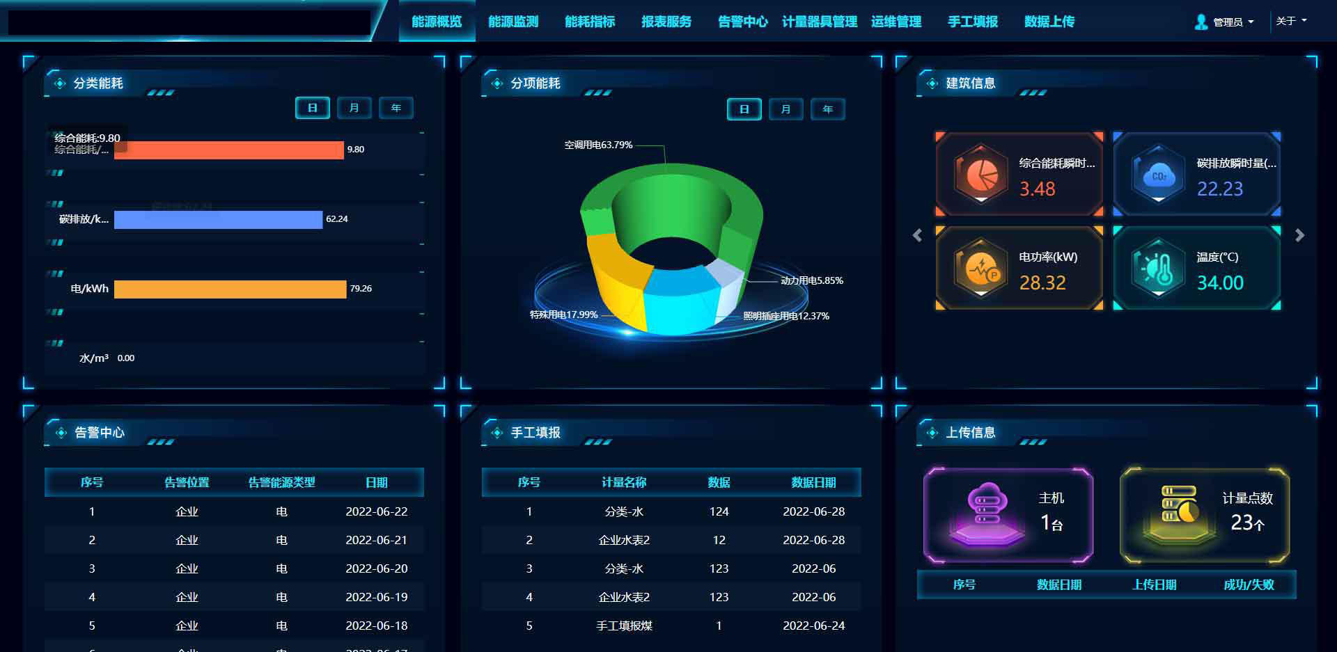 工業能耗管理系統的應用場景及功能概述