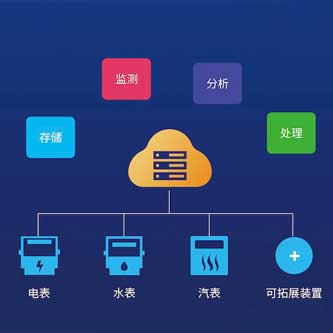 能源在線監測系統