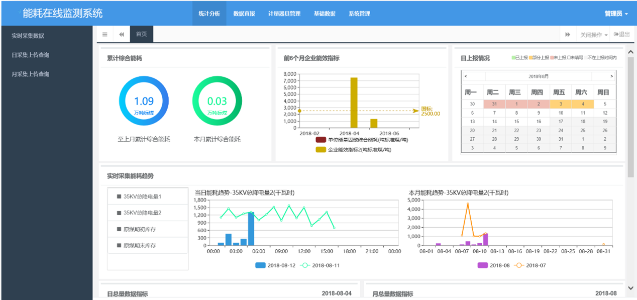 江蘇能耗在線監測系統(圖1) 能耗在線監測系統頁面.png