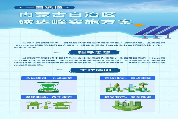 解讀《內蒙古自治區碳達峰實施方案》