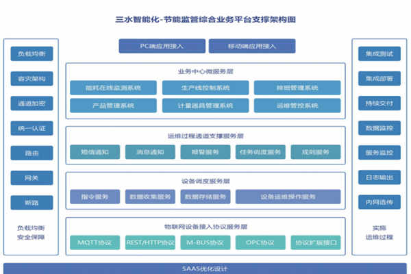 東明華誼玉皇新材料有限公司能耗監測案例(圖5) 東明華誼玉皇新材料有限公司能耗監測案例(圖5)
