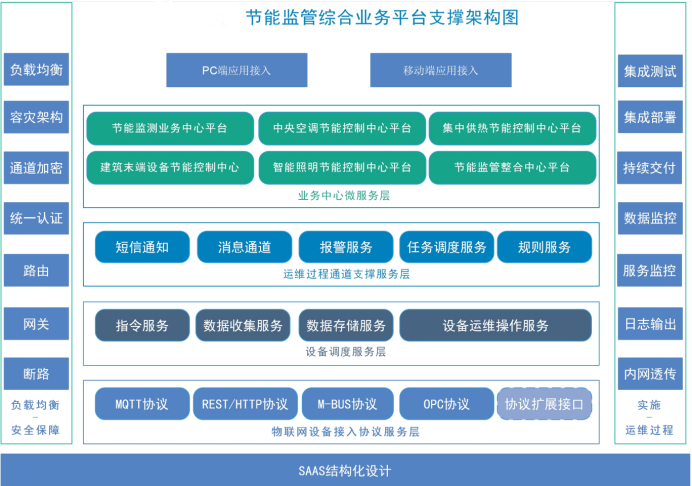 濟南市賈莊中小學能耗監測項目案例(圖4)