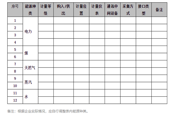 能耗在線監(jiān)測系統(tǒng)能源采集記錄表及電計量!(圖1) 能耗在線監(jiān)測系統(tǒng)能源采集記錄表及電計量!(圖1)