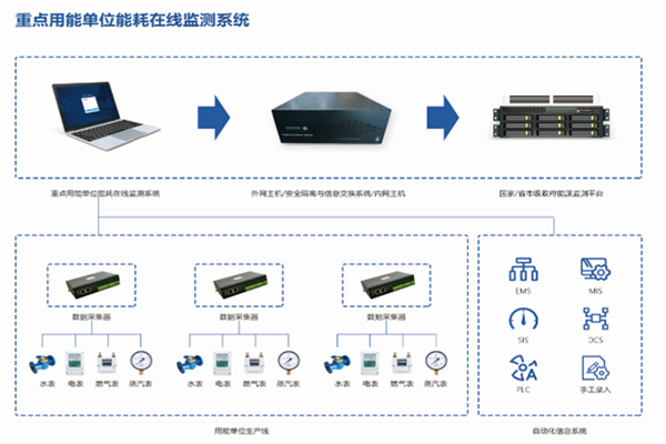 邢臺德龍機械軋輥有限公司能耗在線監測案例(圖3)