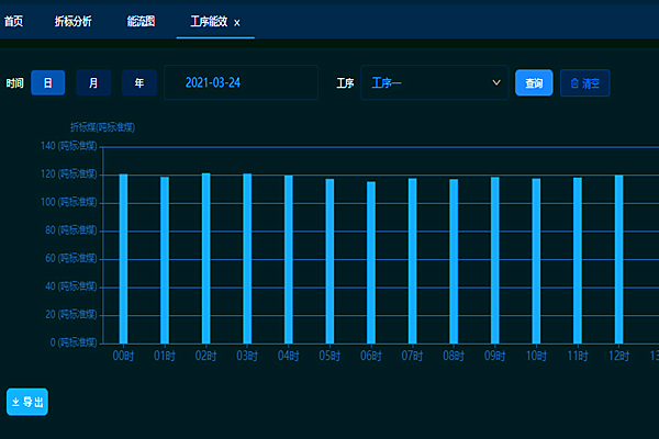邢臺晶龍電子材料有限公司能耗監測案例(圖2) 邢臺晶龍電子材料有限公司能耗監測案例(圖2)
