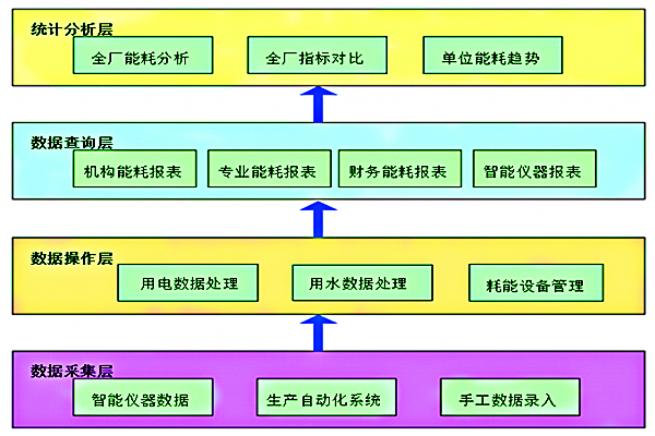 空氣化工產品(邢臺)有限公司能耗在線監測案例(圖2) 空氣化工產品(邢臺)有限公司能耗在線監測案例(圖2)