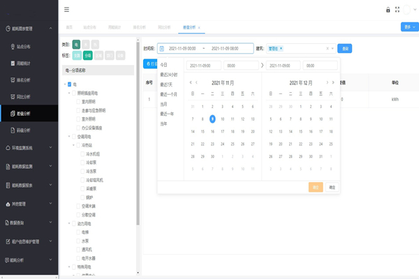 西蔣峪公租房教育配套設(shè)施項(xiàng)目能耗監(jiān)測(cè)案例(圖2)